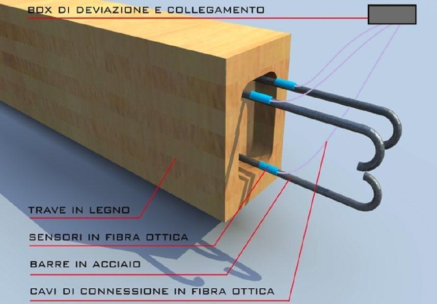 Dimostratore J-System Smart