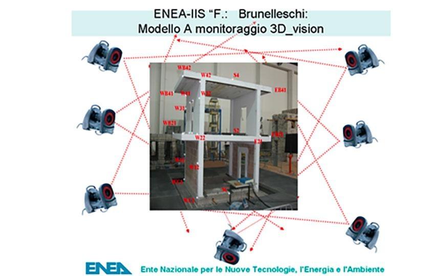 Tecnologie di monitoraggio 3DVISION