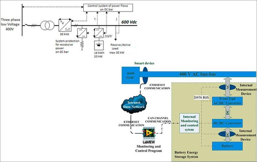 Statico integrato con fonti rinnovabili per applicazioni nelle reti BT