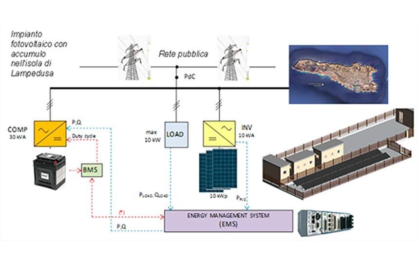 Produzione e accumulo di energia elettrica da fotovoltaico