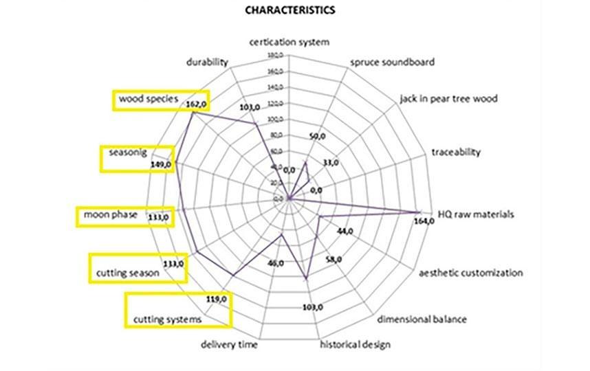 La metodologia del quality function deployment per le reti d'impresa